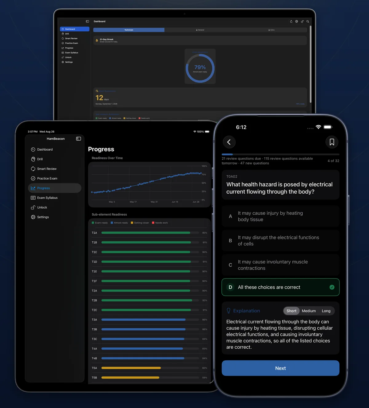 HamBeacon on Mac, iPad, and iPhone showing the Readiness Meter, progress chart, and a practice question with its explanation